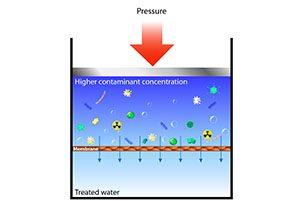 reverse osmosis water system